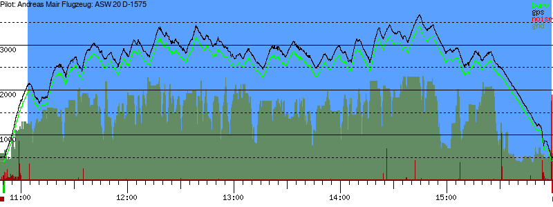 Barometer